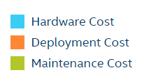 costs